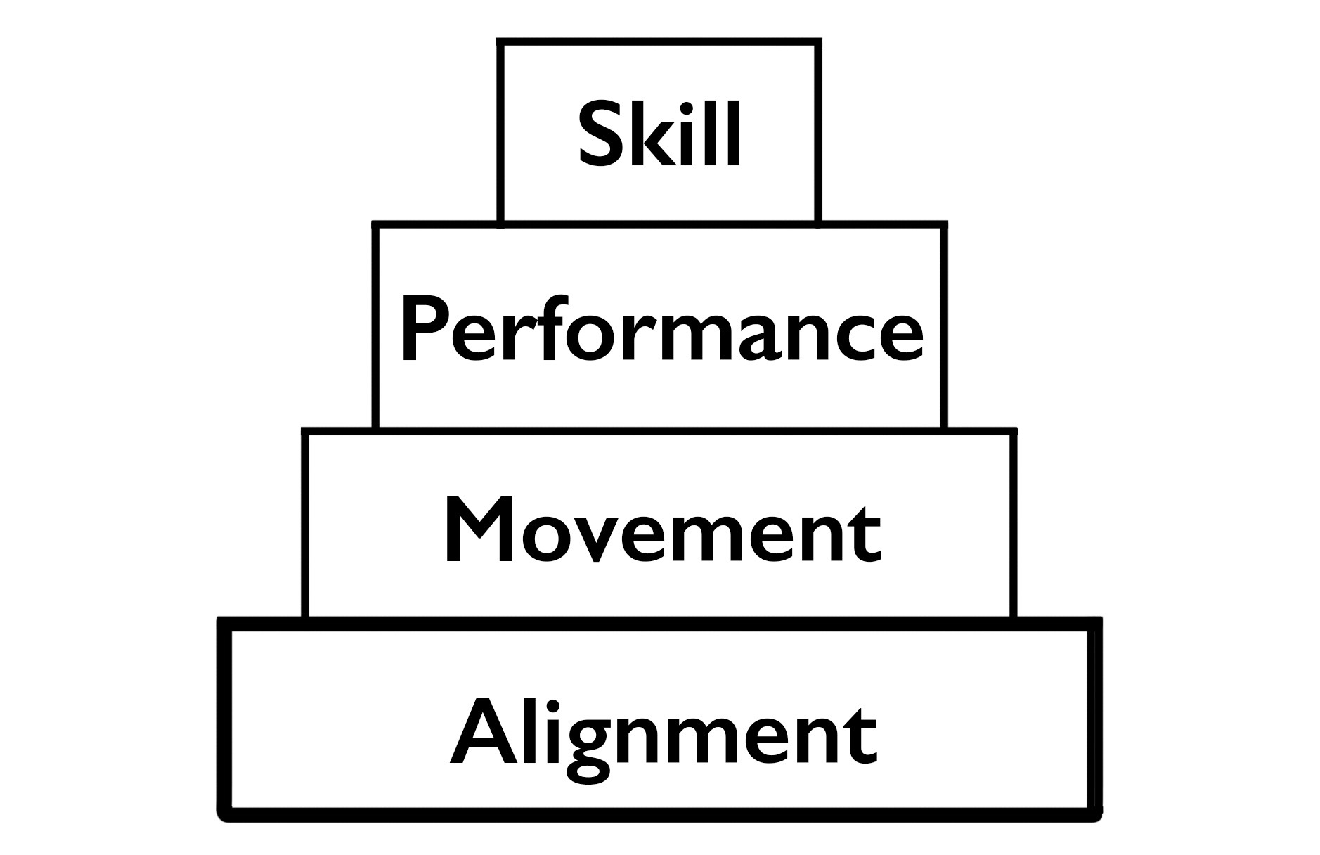 12.1sportTrainingPyramidFinal